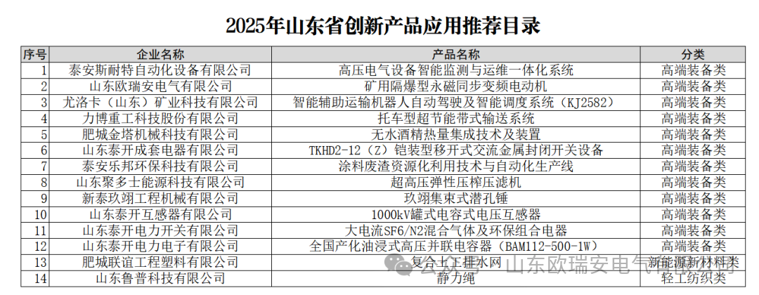 喜报！热烈祝贺公司产品入选 “山东省首批创新产品应用推荐目录”